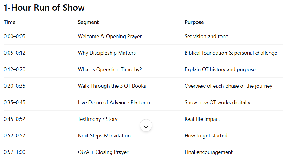 1OT run of show